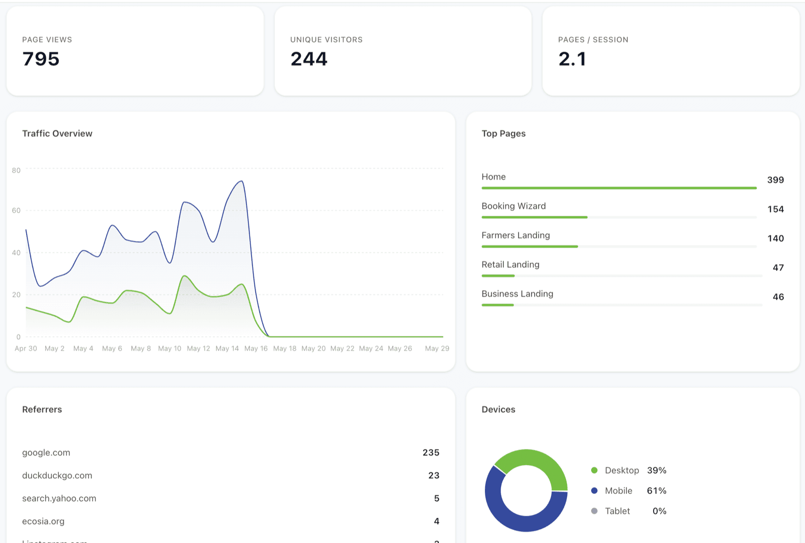Agriculture Operations Platform — Tracerlabs deployment