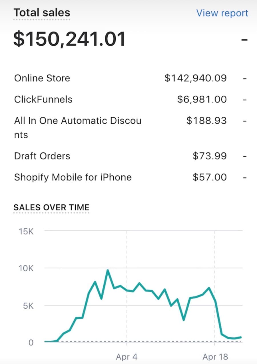 E-Commerce Brand & AI Marketing — Tracerlabs deployment